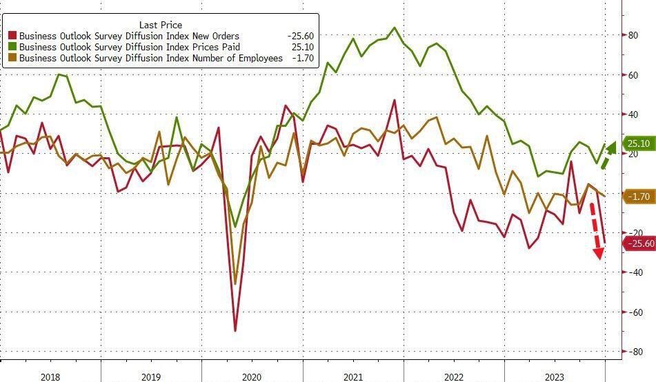 https://cms.zerohedge.com/s3/files/inline-images/bfmB07F.jpg?itok=DqgPWN1U