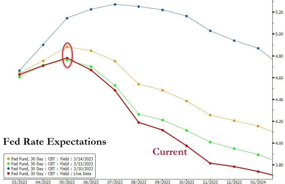 Фондовый рынок испугался краха Credit Suisse. Биткоин сохранил устойчивость