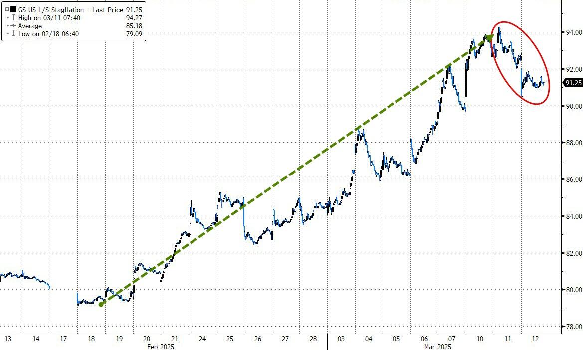 CPI Report Boosts Major Indexes Amid Narrow Market Rally - Ulli... The ...