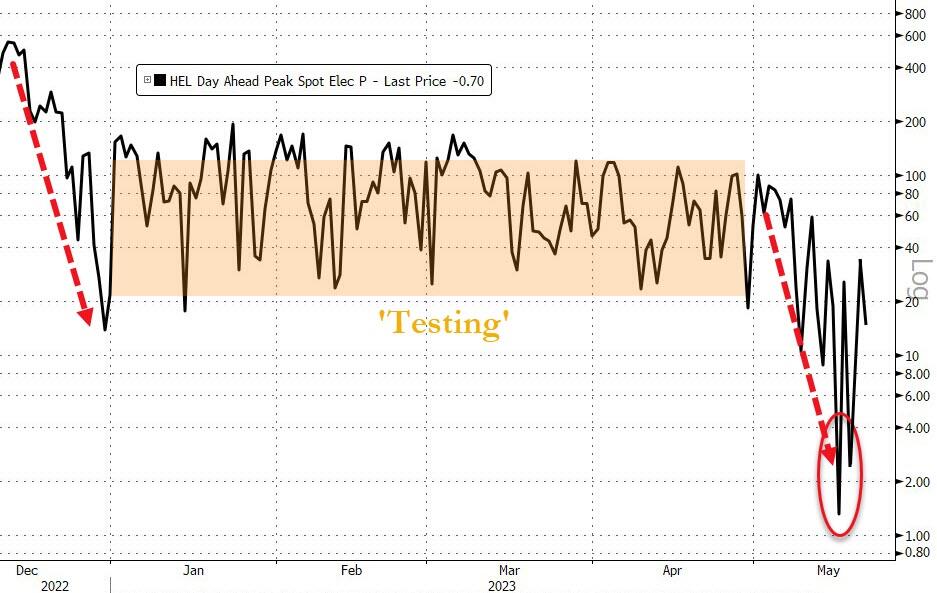 https://cms.zerohedge.com/s3/files/inline-images/bfmD599.jpg?itok=FP5I35EJ
