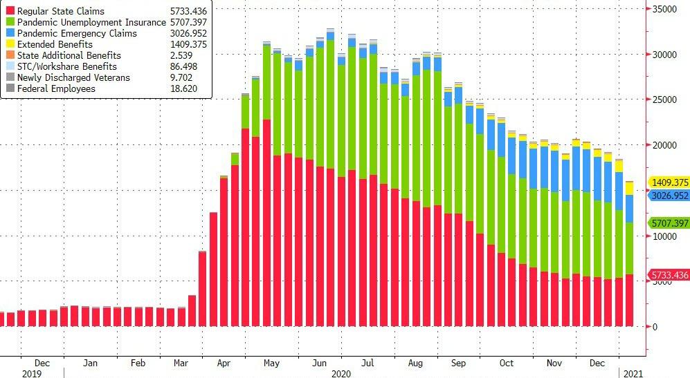 美国新增失业人数小幅下降 上周首申好于预期但依然维持高位 华尔街见闻