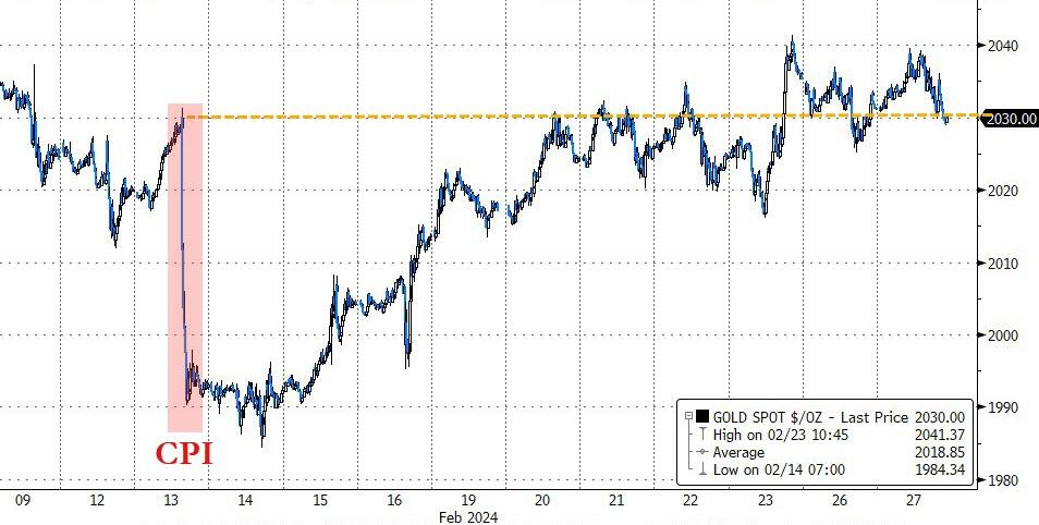 Last Hour Bounce Saves S&P 500 And Nasdaq From Red Close - Ulli