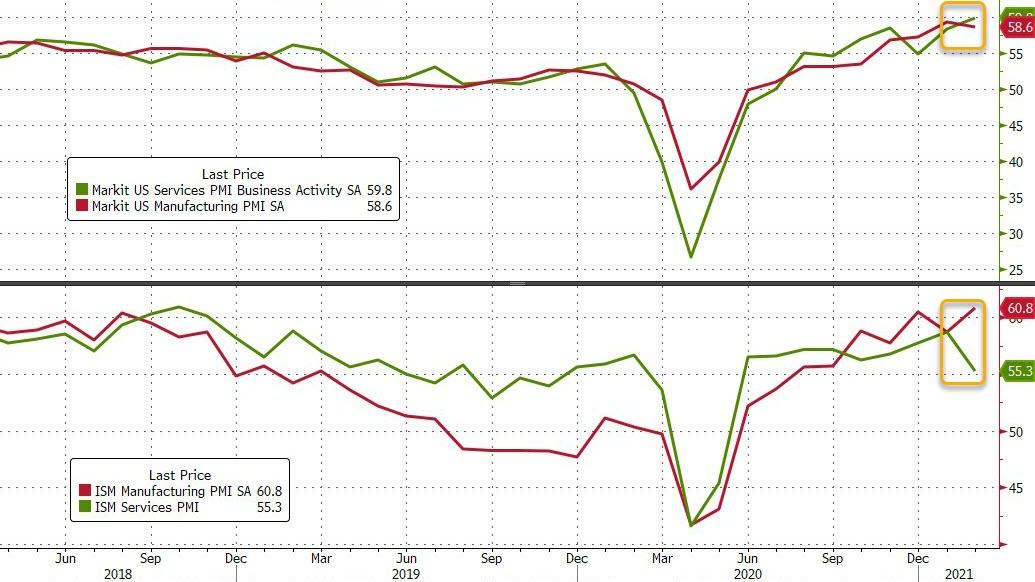 https://cms.zerohedge.com/s3/files/inline-images/bfmE913_0.jpg?itok=RNHPzy4F