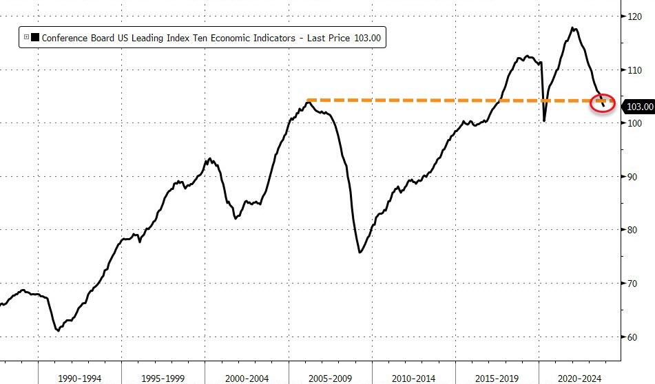 https://cms.zerohedge.com/s3/files/inline-images/bfmE99C.jpg?itok=1BICBm7Q