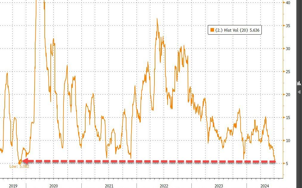 https://cms.zerohedge.com/s3/files/inline-images/bfmEB8A_0.jpg?itok=RjGc8PGo