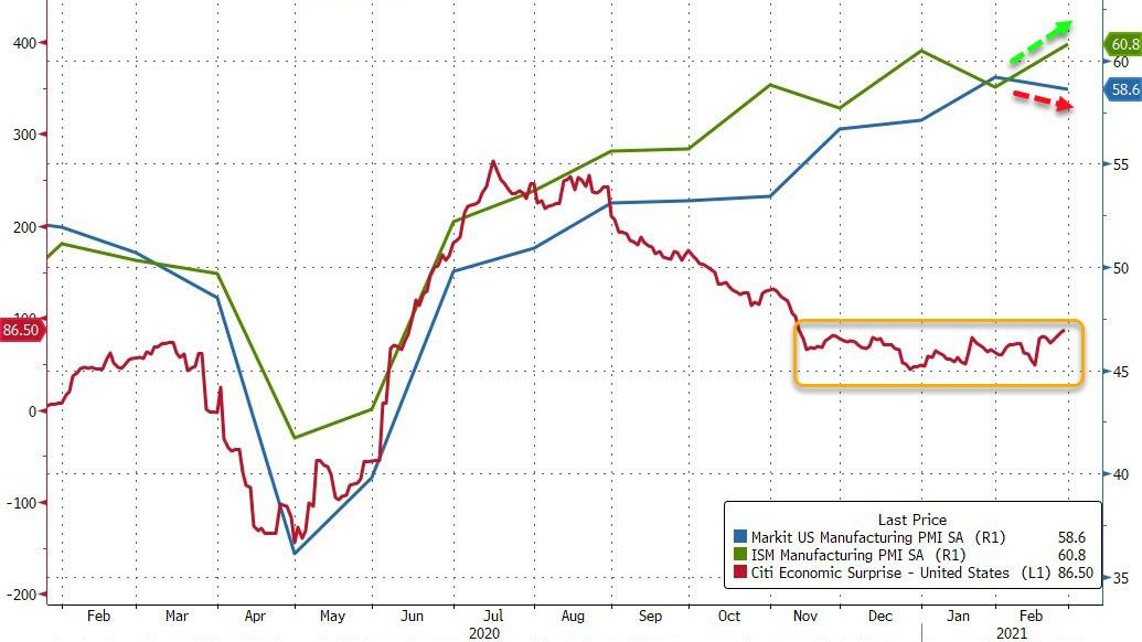 https://cms.zerohedge.com/s3/files/inline-images/bfmF109.jpg?itok=FY4JZ47E