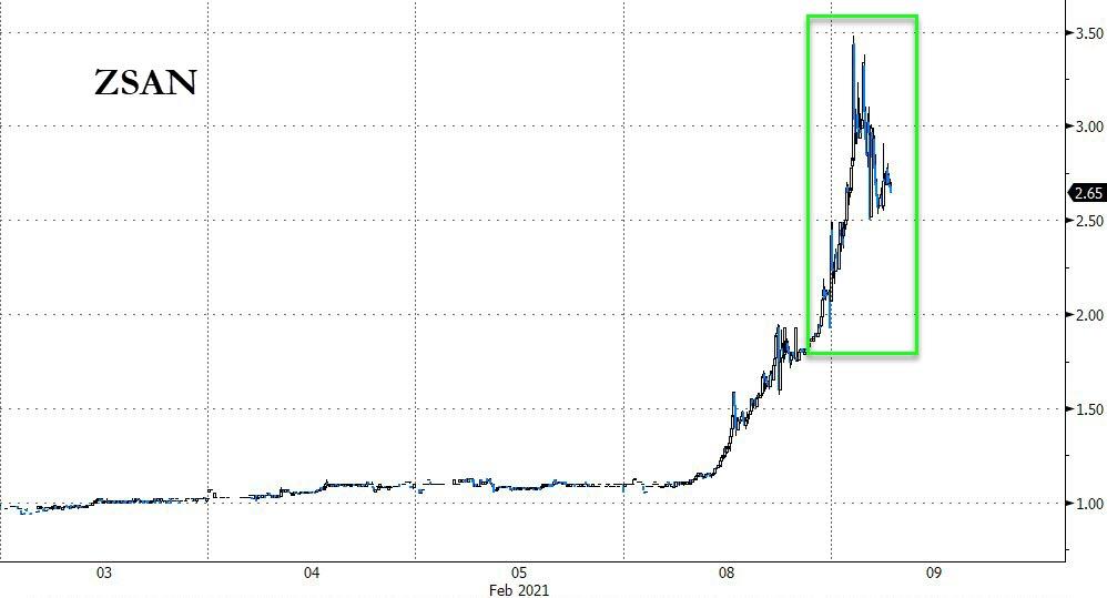 list of micro cap stocks in houston list of micro cap stocks in houston