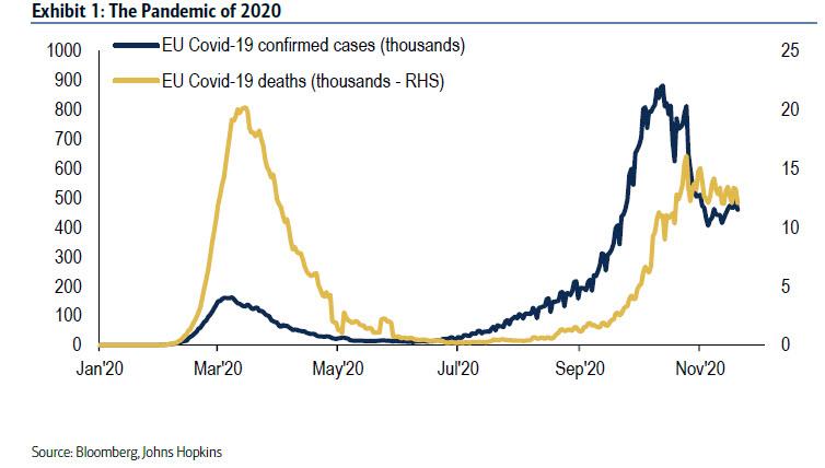 https://cms.zerohedge.com/s3/files/inline-images/bofa%201.jpg?itok=zDHQCQtx