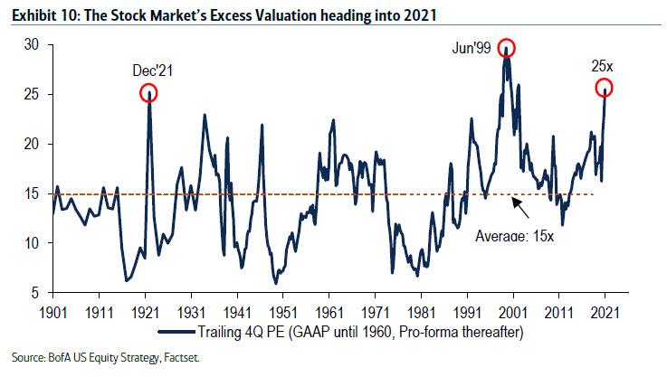 https://cms.zerohedge.com/s3/files/inline-images/bofa%2010.jpg?itok=LIpRQ_pF