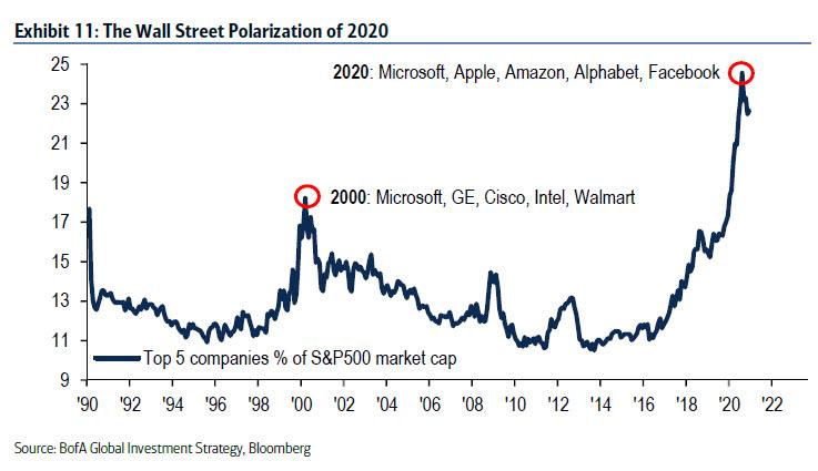 https://cms.zerohedge.com/s3/files/inline-images/bofa%2011.jpg?itok=k7dwZiEp