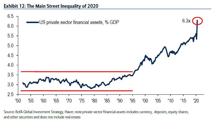 https://cms.zerohedge.com/s3/files/inline-images/bofa%2012.jpg?itok=XQJQxvOI