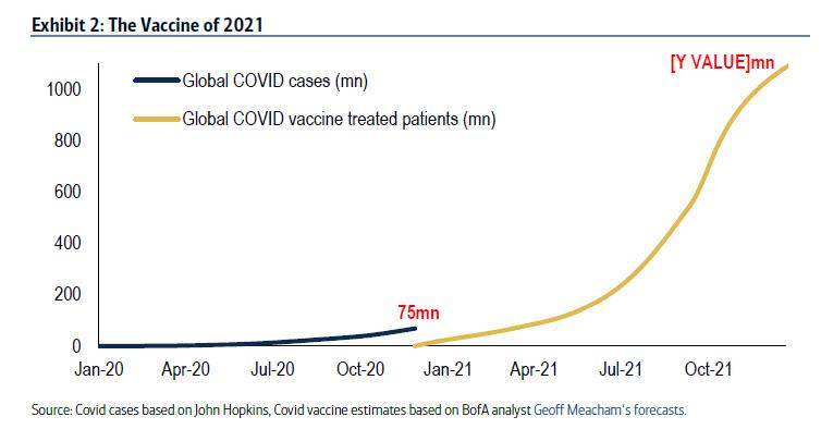 https://cms.zerohedge.com/s3/files/inline-images/bofa%202.jpg?itok=pB1wyp5N