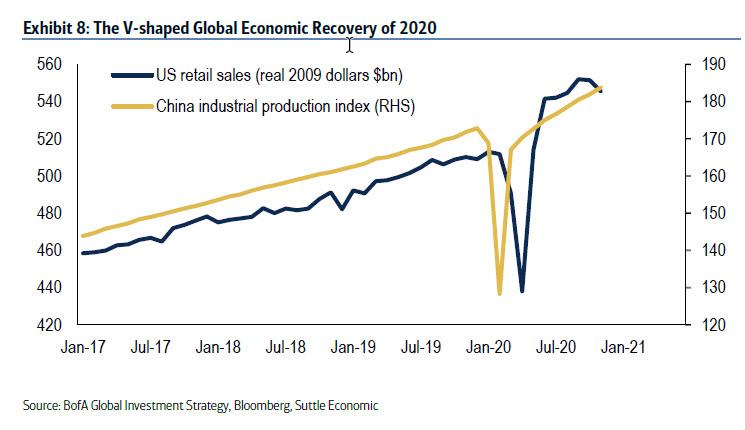 https://cms.zerohedge.com/s3/files/inline-images/bofa%208.jpg?itok=y9Fp8l9Y