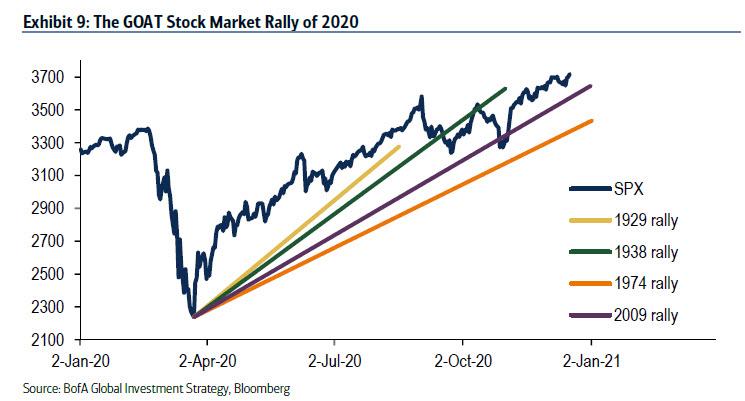 https://cms.zerohedge.com/s3/files/inline-images/bofa%209.jpg?itok=rC-wJGA-