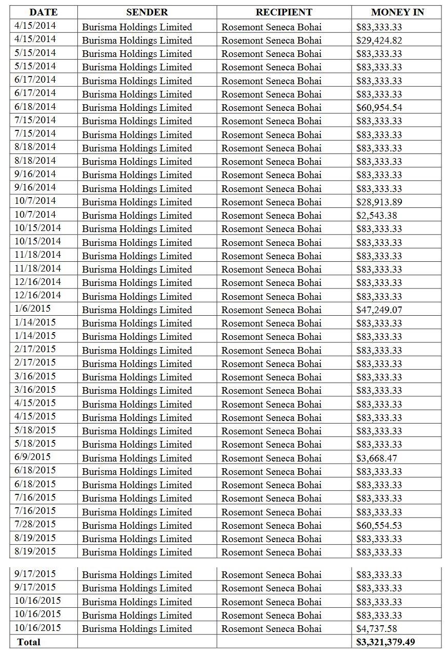 https://cms.zerohedge.com/s3/files/inline-images/burisma2.jpg?itok=vzjHZ_ts