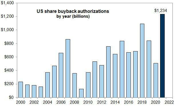 After Three Weeks Of Absence, Stock Buybacks Are Back... As Is VWAP  Dip-Buying - NXTmine