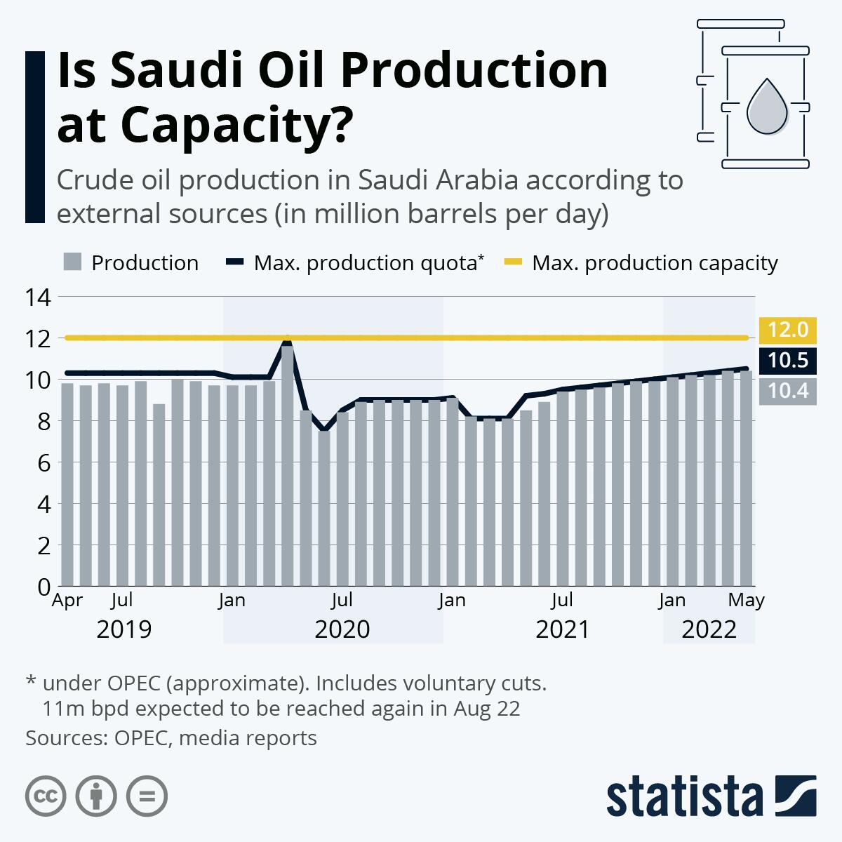 opec stands for opec stands for