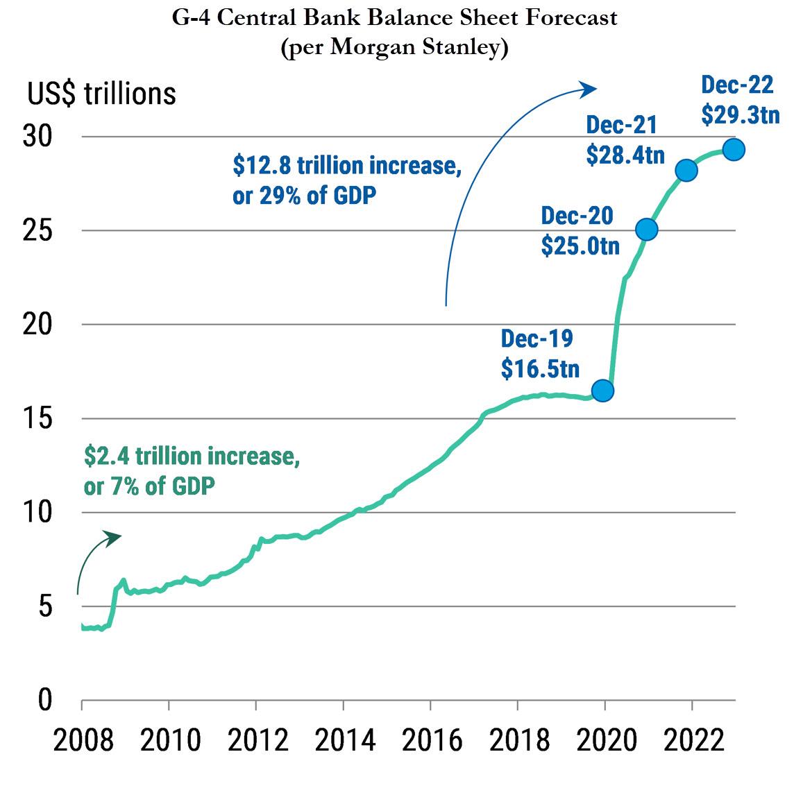 https://cms.zerohedge.com/s3/files/inline-images/central%20bank%20BS_7.jpg?itok=CgRq3NT9