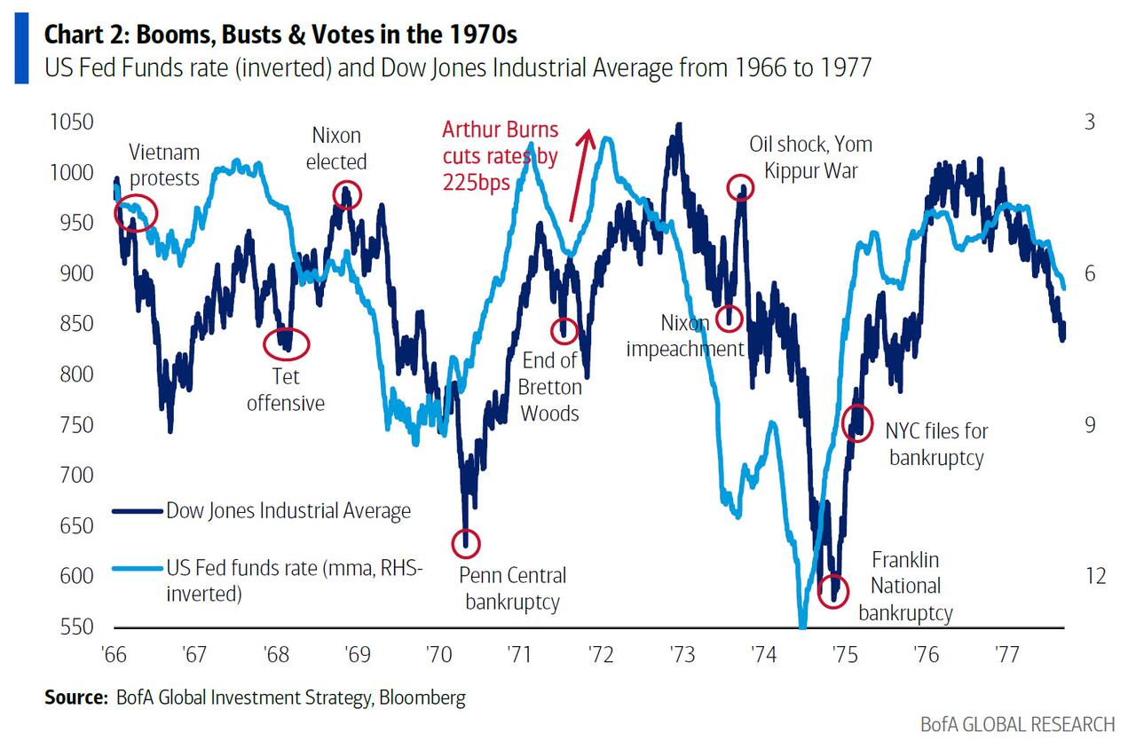 우리가 현재 거품속인지 알아내는 방법 - 하트넷