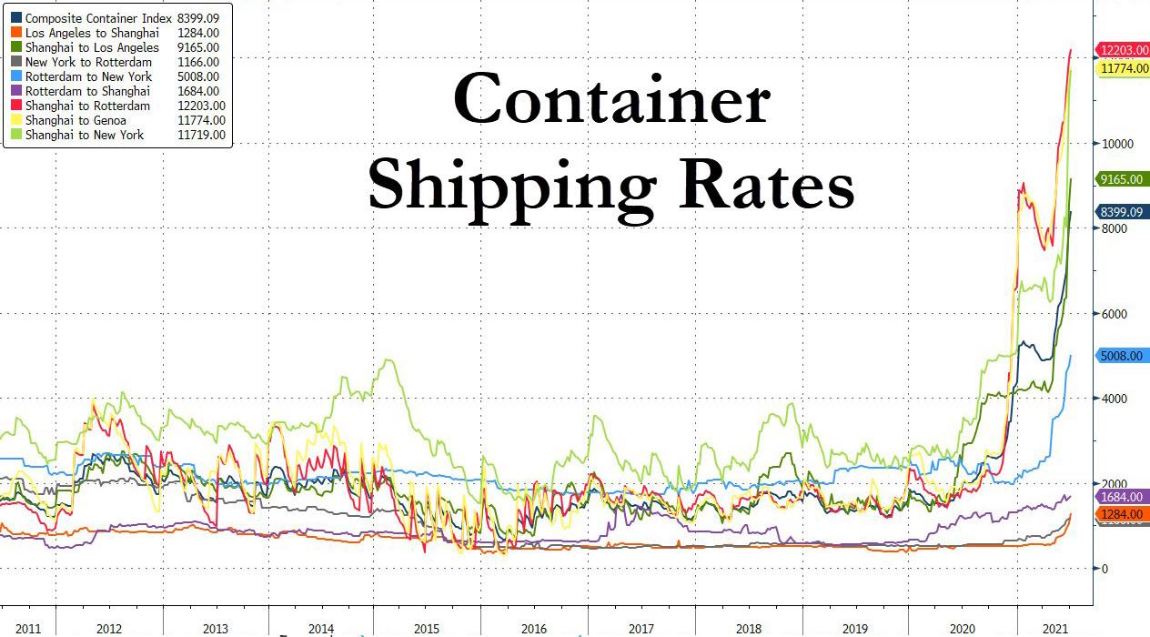 Перегрузка портов Южного Китая усугубляется по мере того, как создается пробка из контейнерных судов