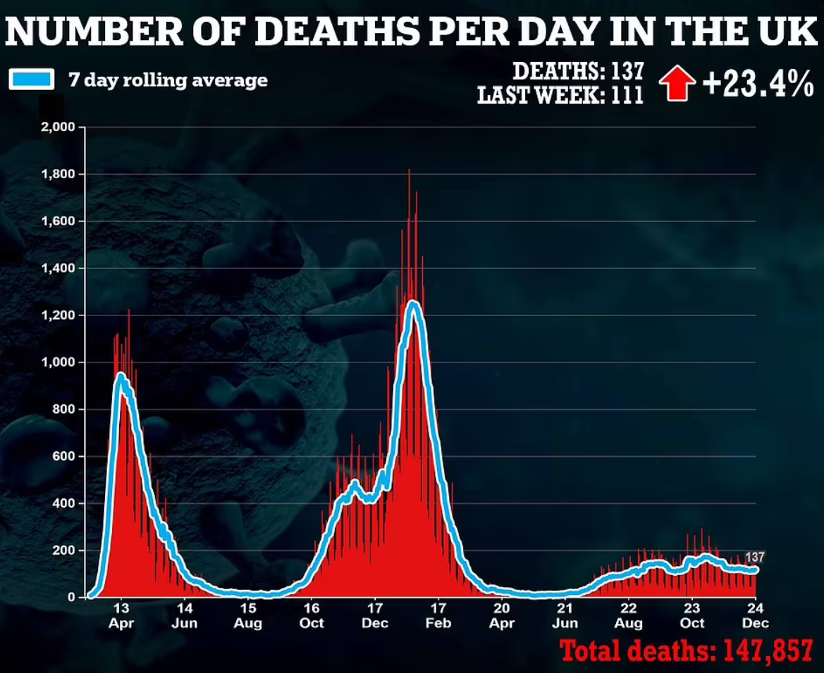 deaths%20uk.PNG?itok=3bYhMgc2