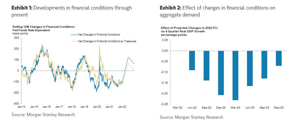 Morgan Stanley: с началом сокращения баланса ФРС у изъятия ликвидности будут серьезные последствия