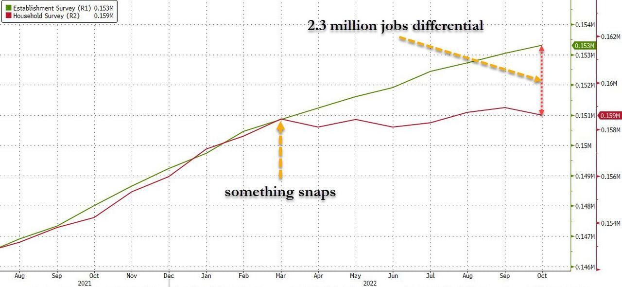 Graphique : effectif META