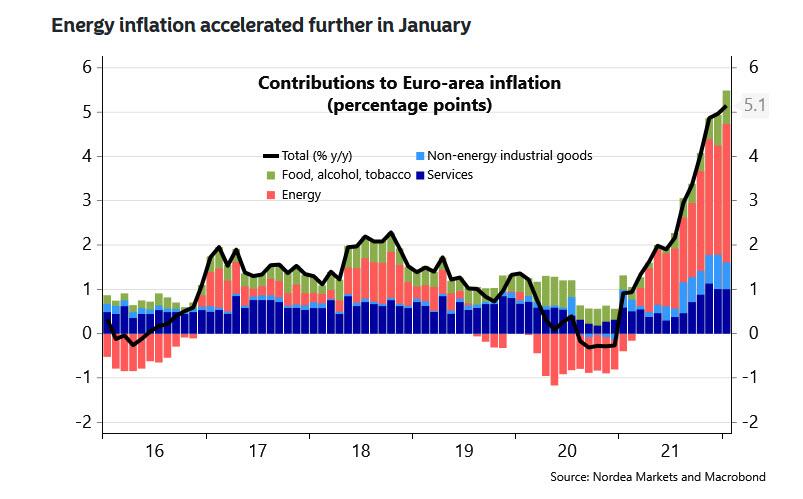 https://cms.zerohedge.com/s3/files/inline-images/energy%20inflation%20recorcd.jpg?itok=nclCwUn1