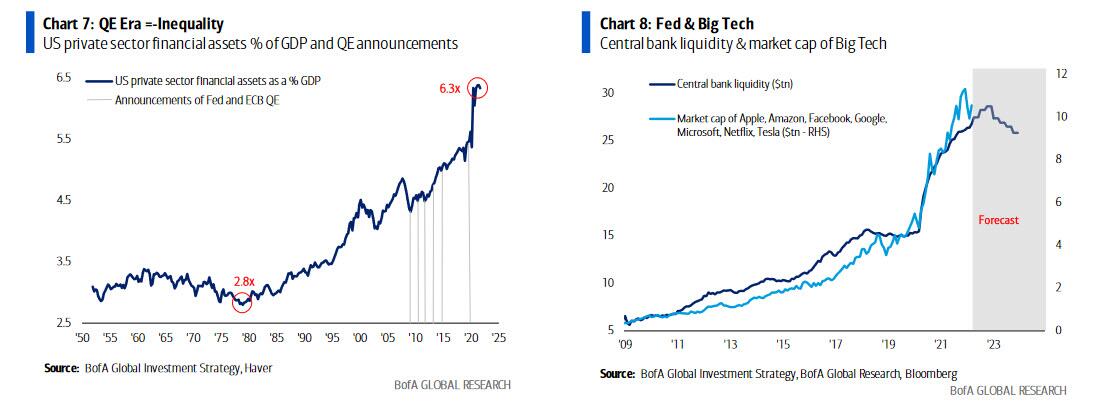 https://cms.zerohedge.com/s3/files/inline-images/fed%20and%20big%20tech.jpg?itok=2GSEtxdW