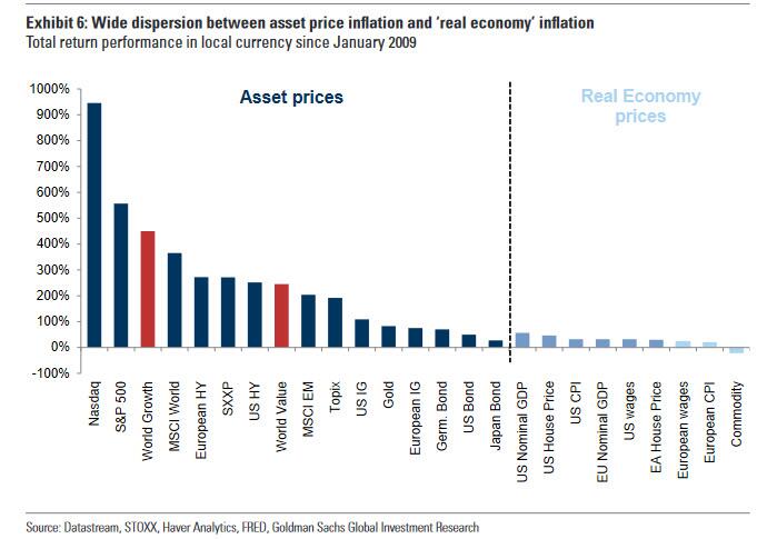 financial%20assets%20vs%20real%20assets%20March%202022_0.jpg