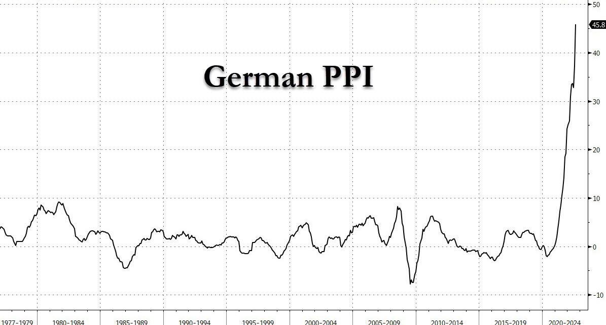 A Dud Treasury Auction and a Hawkish Powell Ended a Market Rally