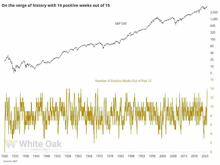 Divergences And Other Technical Warnings