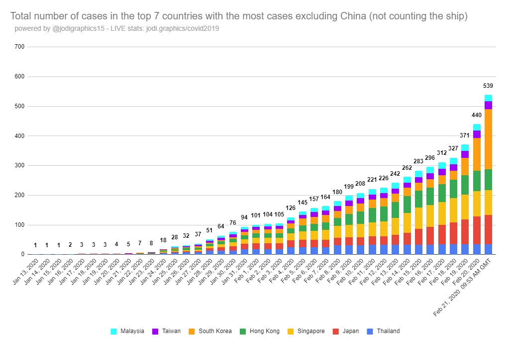 global%20corona%20cases%20ex%20china.png