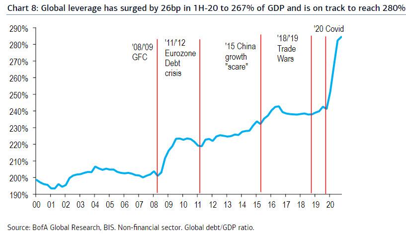 https://cms.zerohedge.com/s3/files/inline-images/global%20leverage%2012.12.jpg?itok=ozMMQc3c