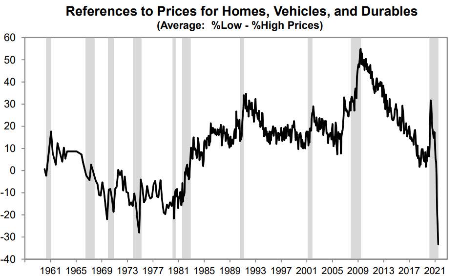 Последние шокирующе плохие данные о продажах жилья сорвут планы ФРС по сокращению QE?