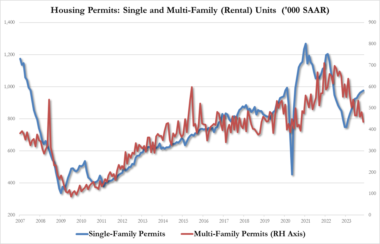 https://cms.zerohedge.com/s3/files/inline-images/image%20%2871%29_1.png?itok=8r-SQKg_