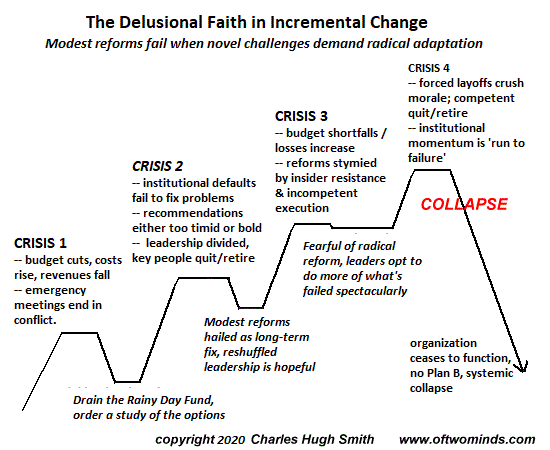 https://cms.zerohedge.com/s3/files/inline-images/incremental-delusion10-20_0.gif?itok=Z36FPAQ6