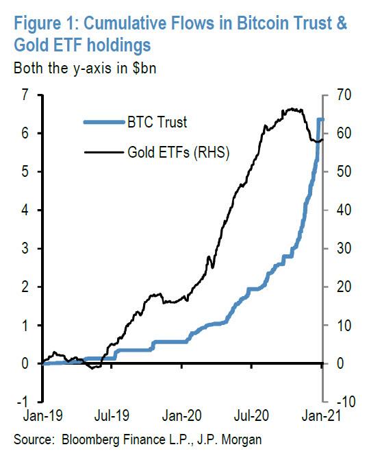 https://cms.zerohedge.com/s3/files/inline-images/jpm%20flows.jpg?itok=3ekfxFfM