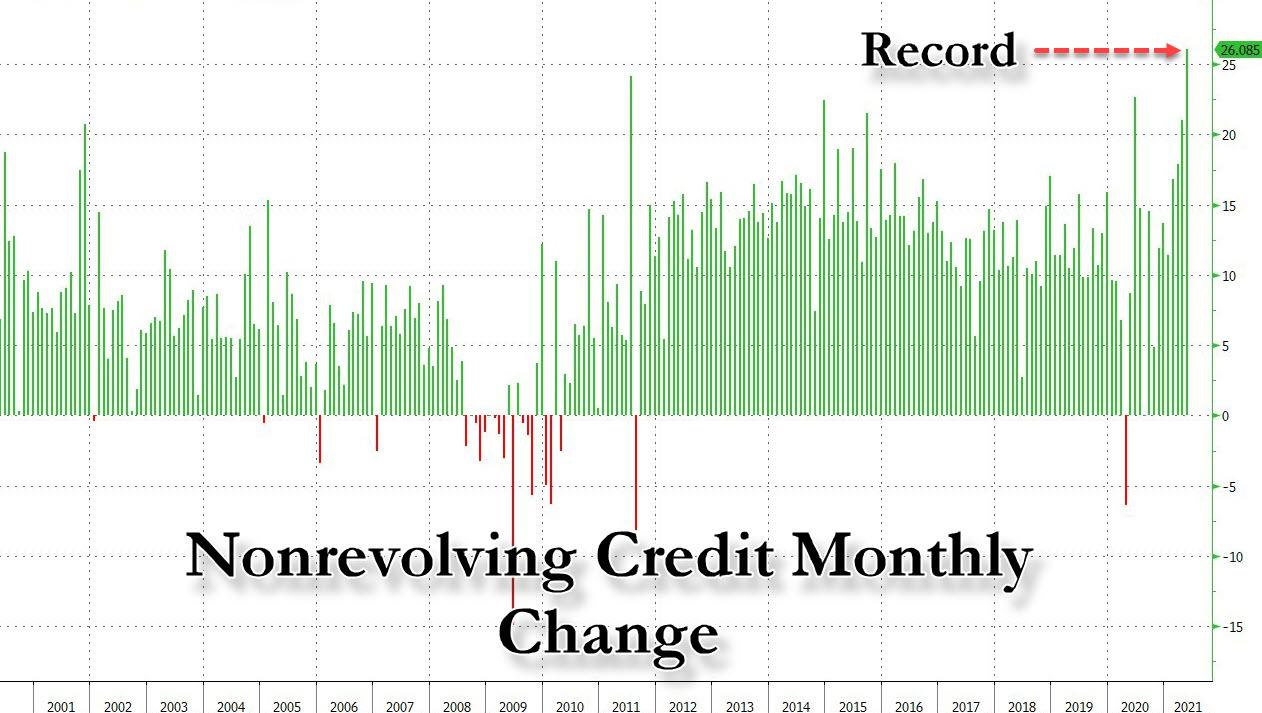 Nonrevolving Credit July 2021