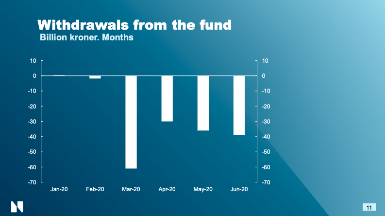 Насколько сильно. To lose Funds.