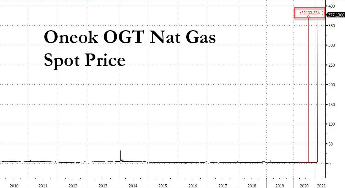 World Economic News and Discussion - Page 7 Oneok%20nat%20gas