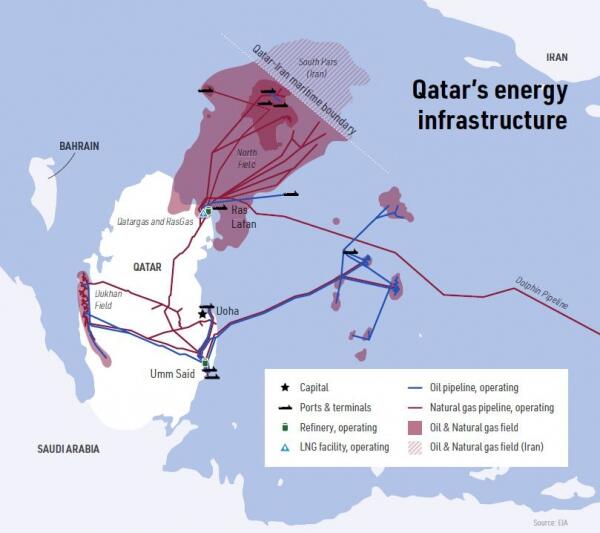 Немецкие энергетические гиганты близки к крупной сделке по СПГ с Катаром, но есть одна загвоздка