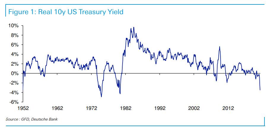 Bank of America: все знают, что ФРС перестанет сокращать QE, как только S&P упадет на 10%