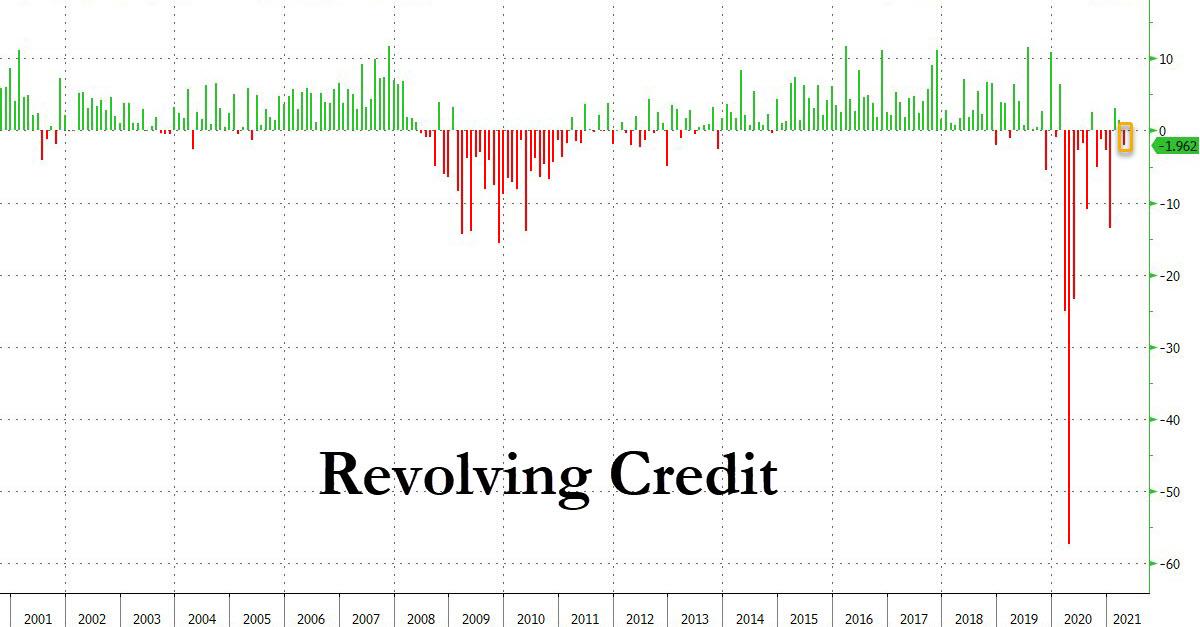 Потребительский кредит достиг нового рекорда