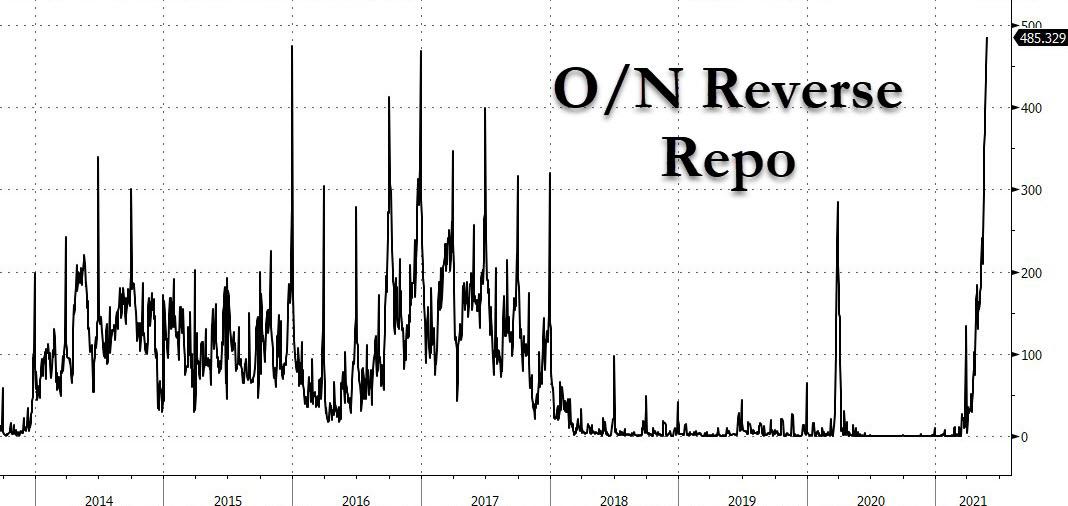 Бомба ликвидности ФРС подтолкнула базовую ставку к нулю