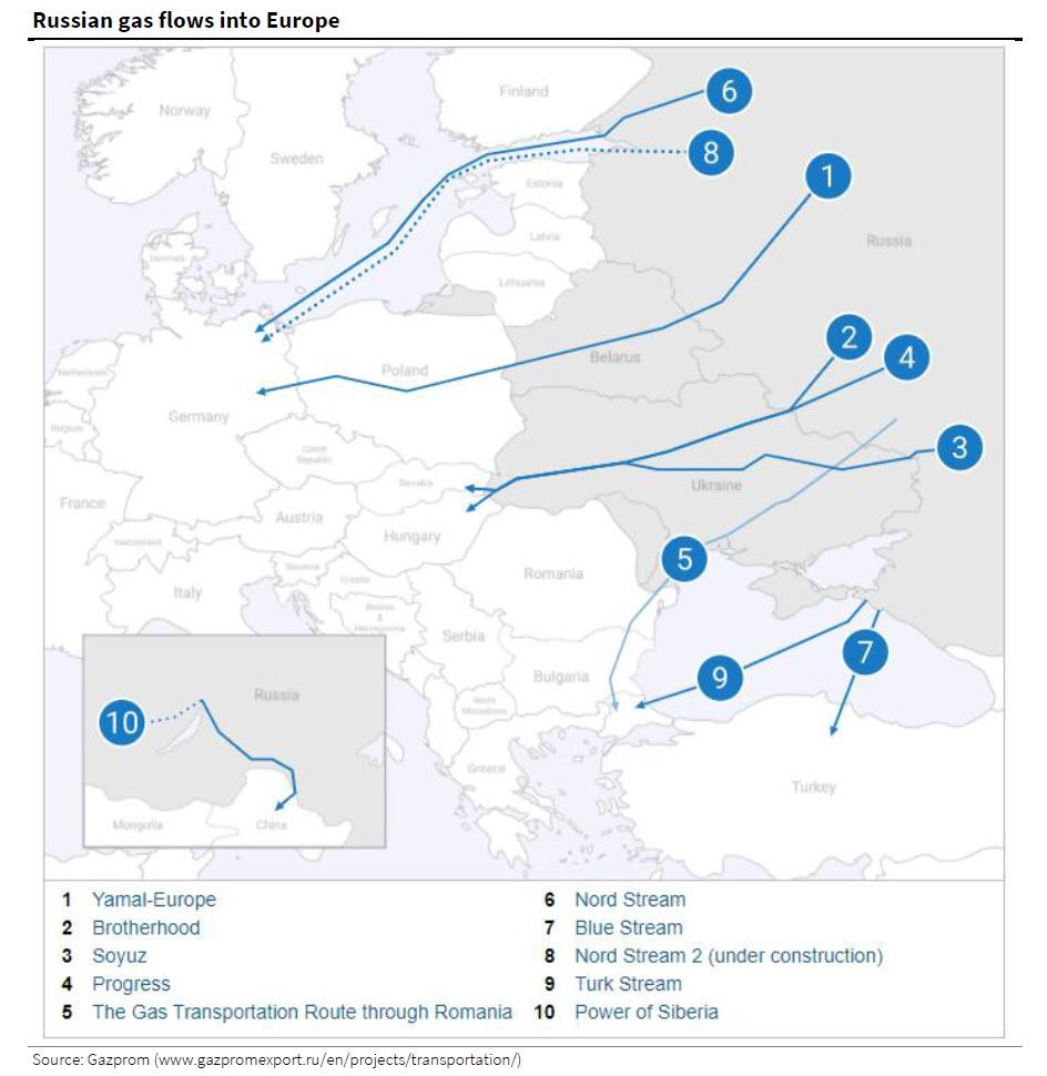 Приближается зима: Россия сообщает об отсутствии дополнительного газа для Европы без СП-2