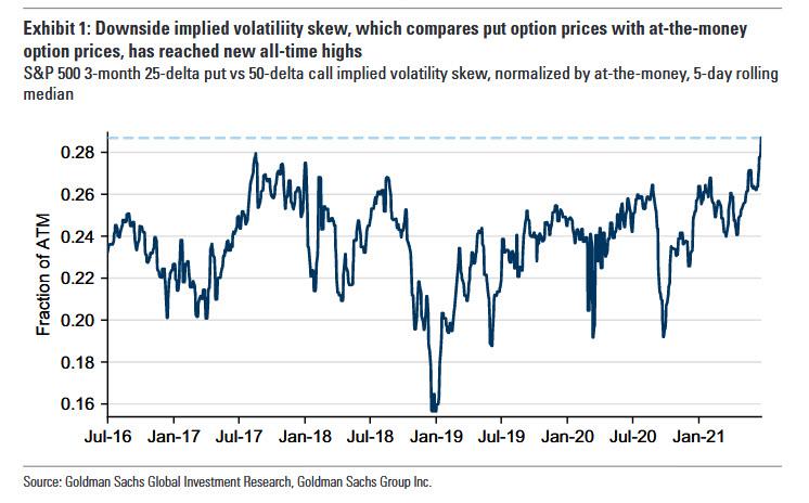 implied volatility options skew