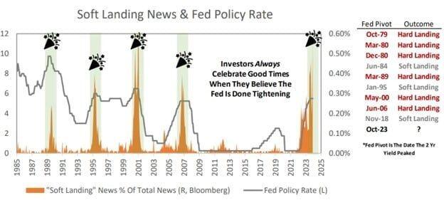 https://cms.zerohedge.com/s3/files/inline-images/soft-landing-news-items.jpg?itok=jL41aCNi