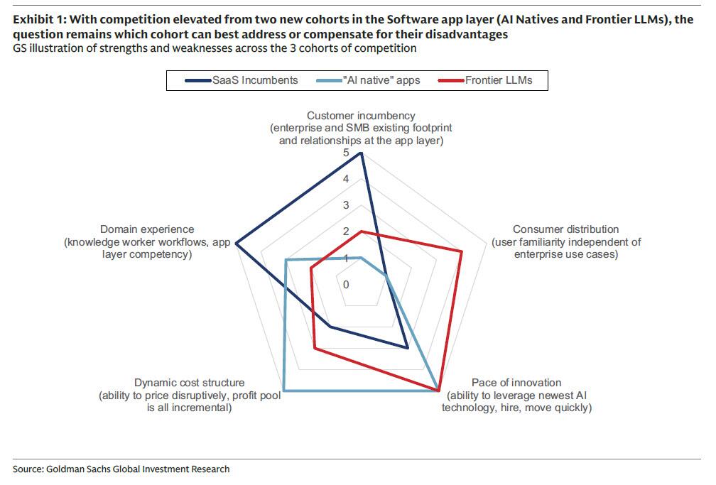 Grafico de goldman sachs