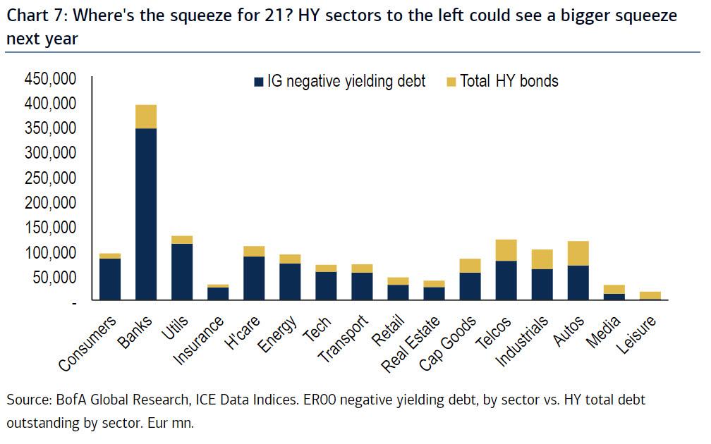 https://cms.zerohedge.com/s3/files/inline-images/squeeze%2021.jpg?itok=Q6E0tsl0